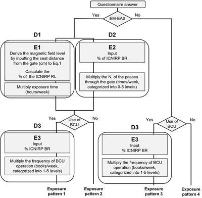 Assessment of combined exposure to intermediate-frequency electromagnetic fields and pulsed electromagnetic fields among library workers in Japan
